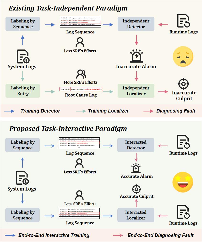 Hierarchical UCB