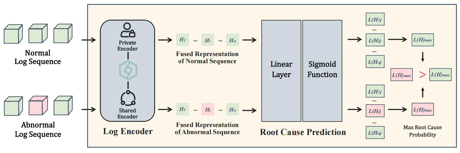 Hierarchical UCB